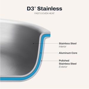 All Clad D3 Vs D5: Ultimate Buyer’s Guide 2026